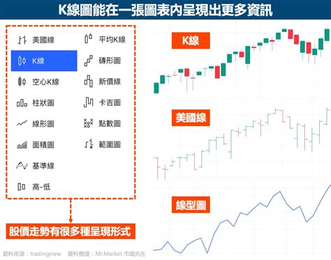 前高是什麼|股票前高怎麼看？認識前高前低，輕鬆掌握趨勢反轉